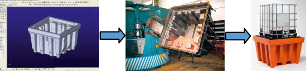 Picture of plastic sump pallet manufacturing process
